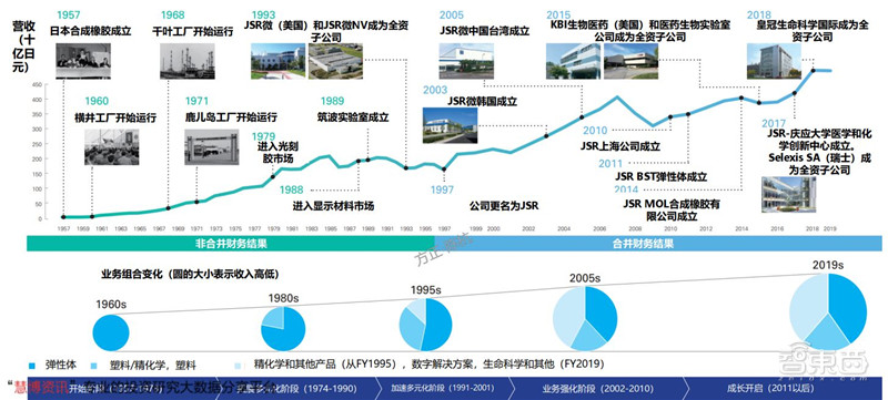 揭秘光刻胶产业，打破美日垄断，十四个中国玩家全公开 | 智东西内参