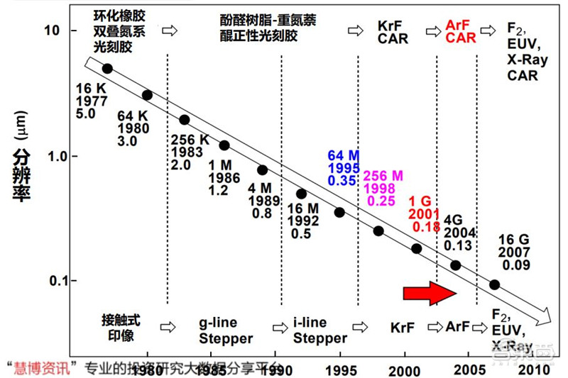 揭秘光刻胶产业，打破美日垄断，十四个中国玩家全公开 | 智东西内参