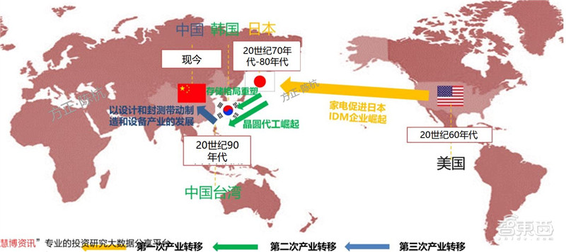 揭秘光刻胶产业，打破美日垄断，十四个中国玩家全公开 | 智东西内参