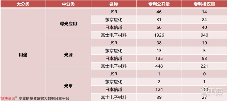 揭秘光刻胶产业，打破美日垄断，十四个中国玩家全公开 | 智东西内参