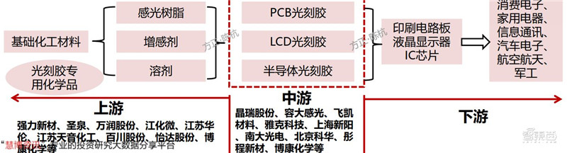 揭秘光刻胶产业，打破美日垄断，十四个中国玩家全公开 | 智东西内参