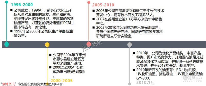 揭秘光刻胶产业，打破美日垄断，十四个中国玩家全公开 | 智东西内参