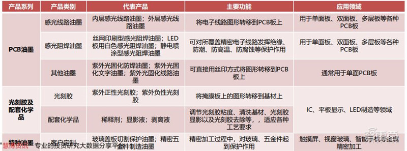 揭秘光刻胶产业，打破美日垄断，十四个中国玩家全公开 | 智东西内参