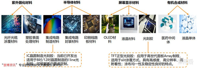 揭秘光刻胶产业，打破美日垄断，十四个中国玩家全公开 | 智东西内参