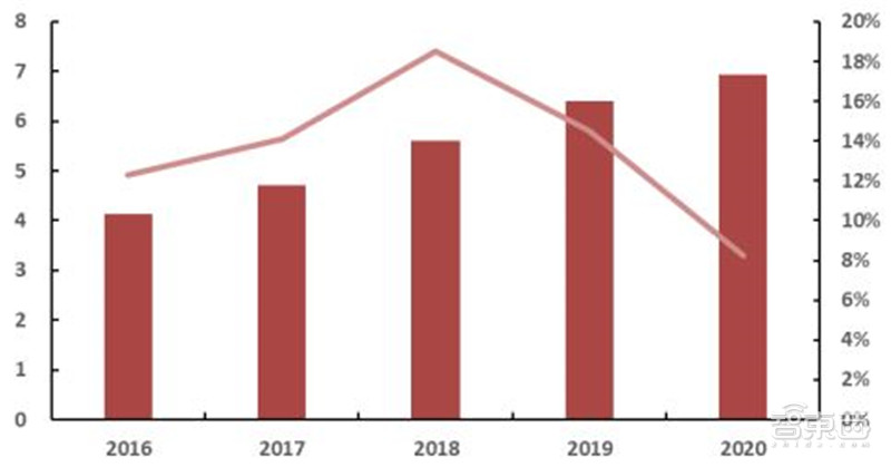 揭秘光刻胶产业，打破美日垄断，十四个中国玩家全公开 | 智东西内参