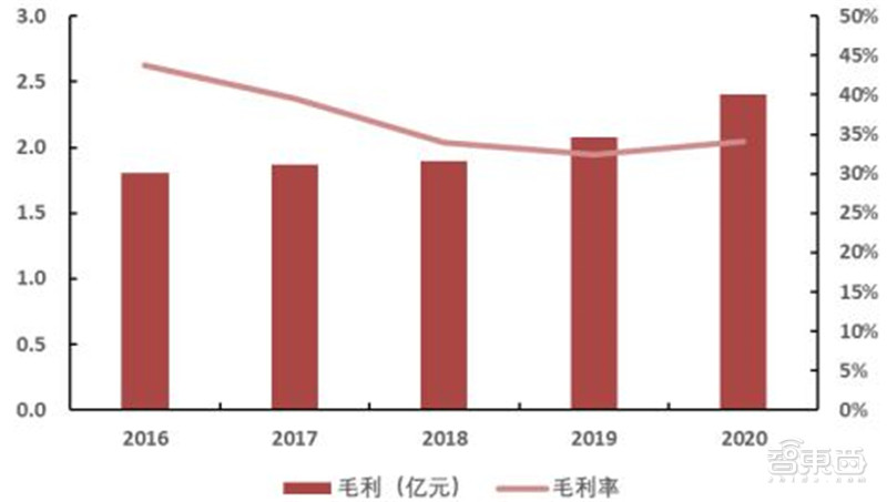 揭秘光刻胶产业，打破美日垄断，十四个中国玩家全公开 | 智东西内参