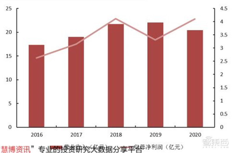 揭秘光刻胶产业，打破美日垄断，十四个中国玩家全公开 | 智东西内参