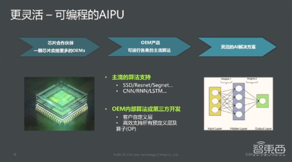 安谋中国吴彤：ASIC定制化芯片或成未来芯片架构趋势