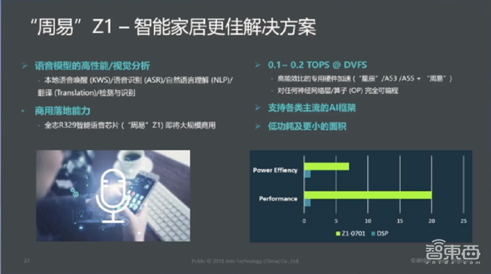 安谋中国吴彤:ASIC定制化芯片或成未来芯片架构趋势