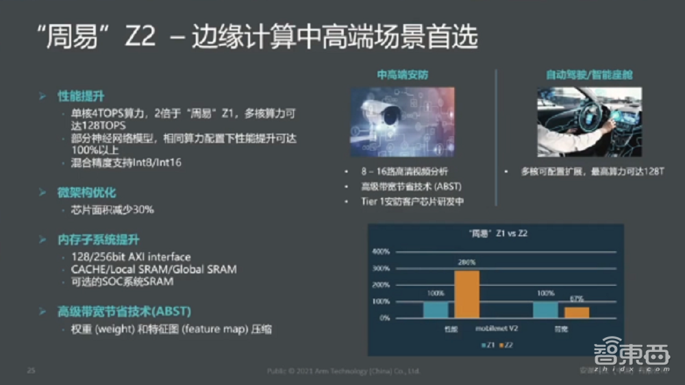 安谋中国吴彤:ASIC定制化芯片或成未来芯片架构趋势
