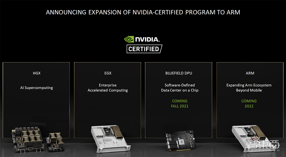 NVIDIA认证系统扩展！推全新软件平台，加速AI项目从原型到生产