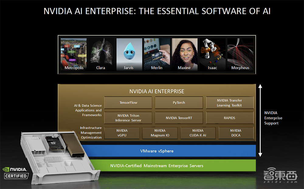 NVIDIA认证系统扩展！推全新软件平台，加速AI项目从原型到生产