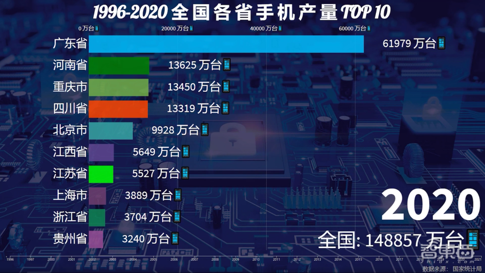 一年造20亿部手机背后，中国手机制造业风雨二十年