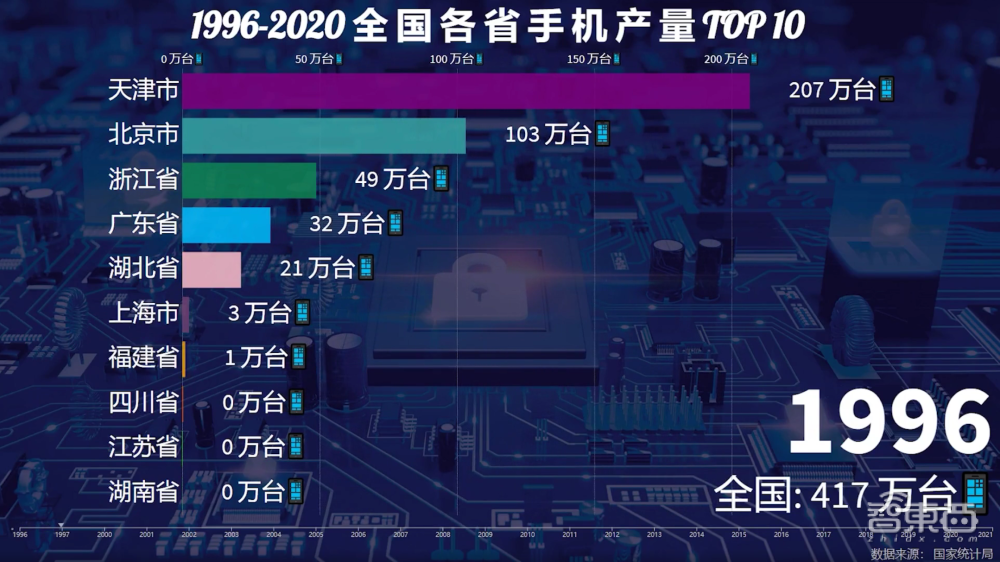 一年造20亿部手机背后，中国手机制造业风雨二十年