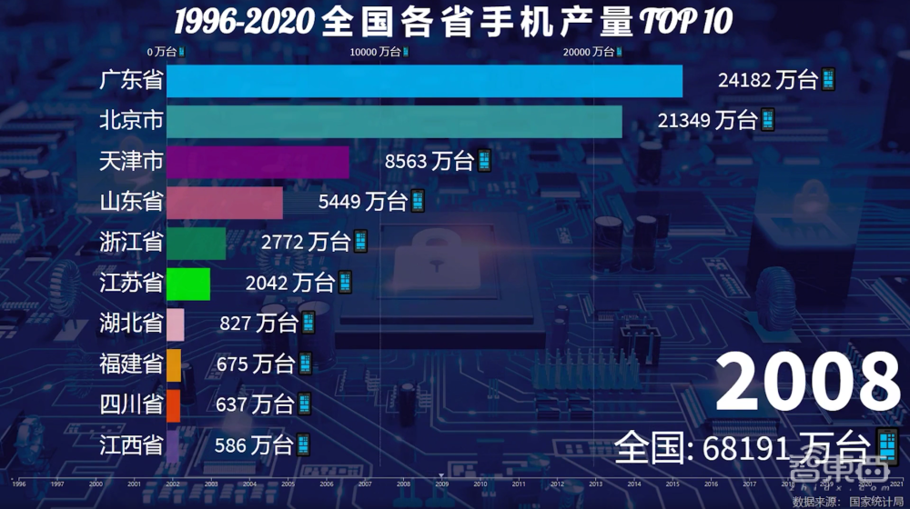 一年造20亿部手机背后，中国手机制造业风雨二十年