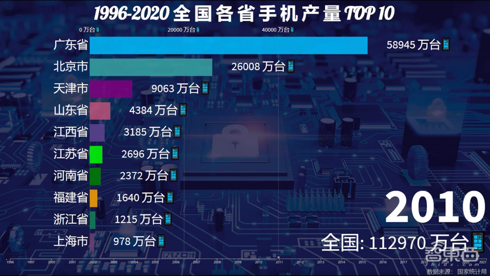 一年造20亿部手机背后，中国手机制造业风雨二十年