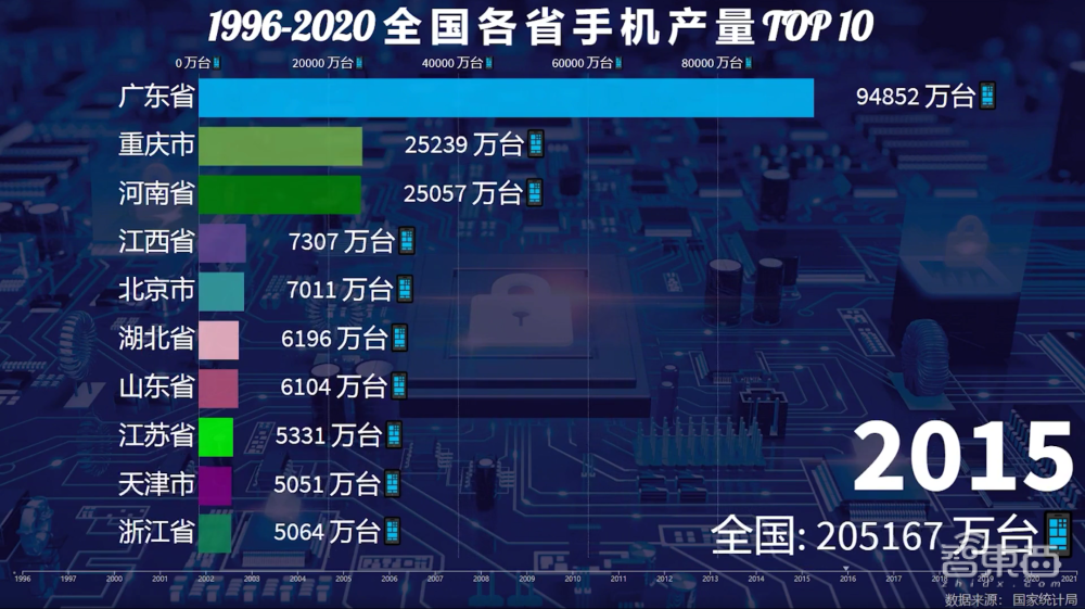 一年造20亿部手机背后，中国手机制造业风雨二十年