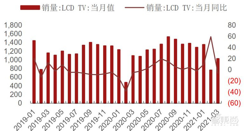 复盘5月半导体产业真相！缺芯涨价成常态，已有芯片价格翻30倍 | 智东西内参