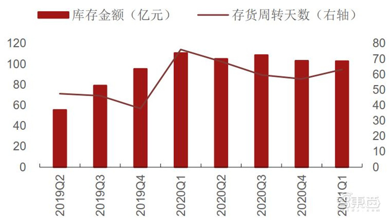 复盘5月半导体产业真相！缺芯涨价成常态，已有芯片价格翻30倍 | 智东西内参