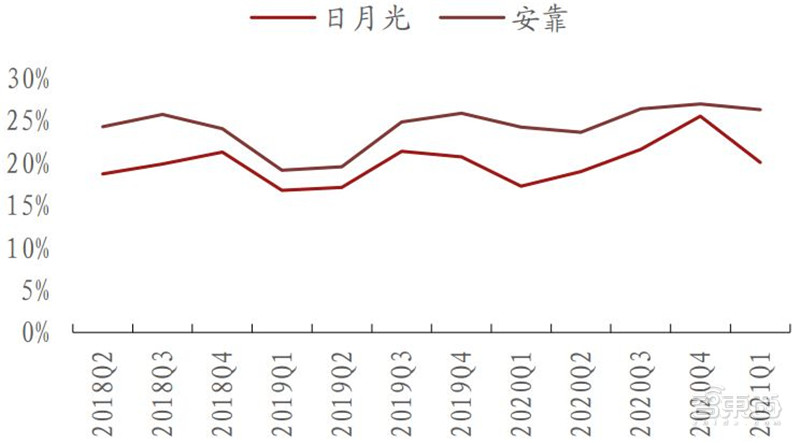 复盘5月半导体产业真相！缺芯涨价成常态，已有芯片价格翻30倍 | 智东西内参