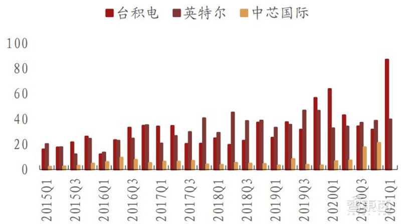 复盘5月半导体产业真相！缺芯涨价成常态，已有芯片价格翻30倍 | 智东西内参