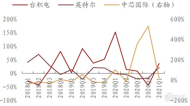 复盘5月半导体产业真相！缺芯涨价成常态，已有芯片价格翻30倍 | 智东西内参