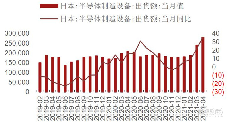 复盘5月半导体产业真相！缺芯涨价成常态，已有芯片价格翻30倍 | 智东西内参