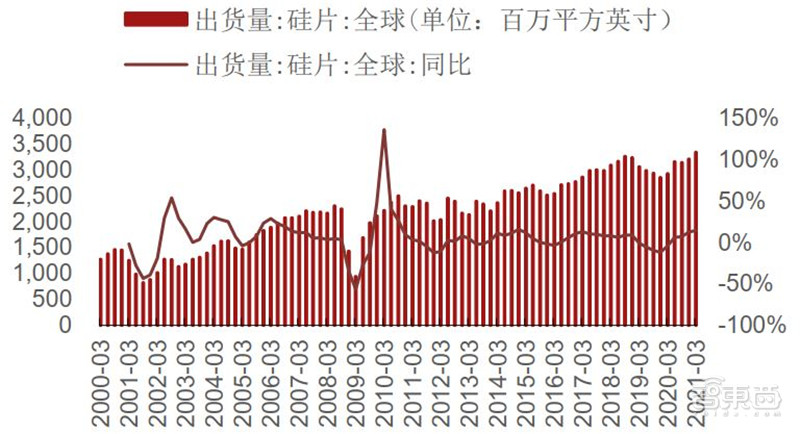 复盘5月半导体产业真相！缺芯涨价成常态，已有芯片价格翻30倍 | 智东西内参