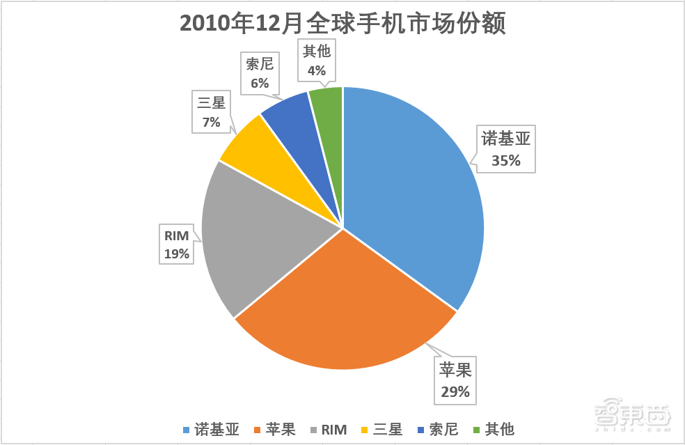 一年造20亿部手机背后，中国手机制造业风雨二十年