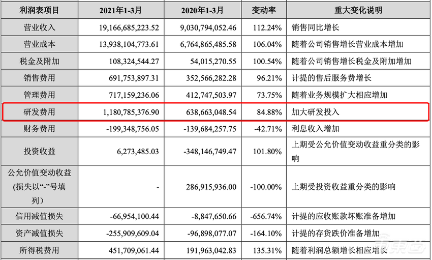 车企频频布局动力电池背后：供应商的时代结束了？