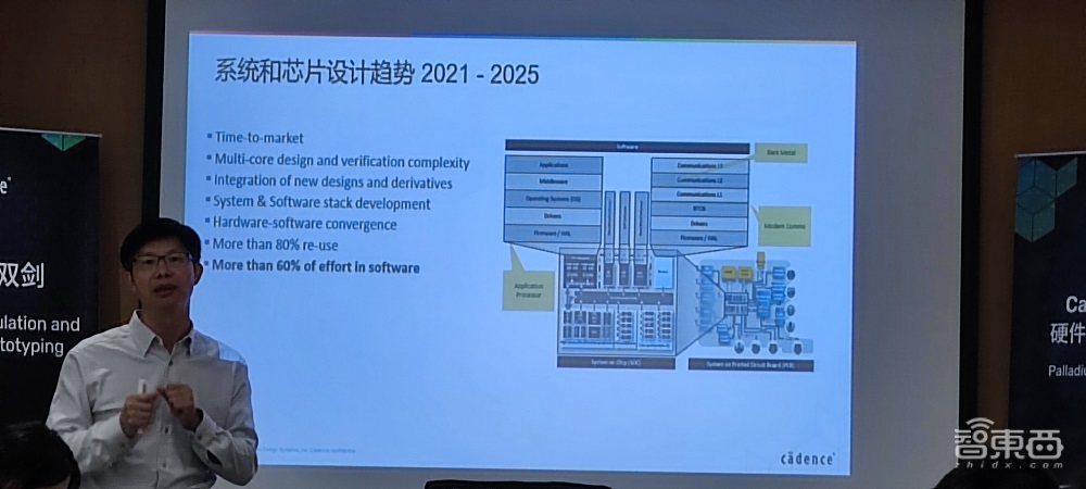 对话Cadence专家：仿真平台如何大增芯片设计效率？未来五年趋势预判