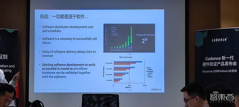 对话Cadence专家：仿真平台如何大增芯片设计效率？未来五年趋势预判