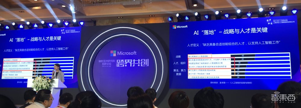 微软创新论坛：AI助力数字化转型，复合型人才成香饽饽