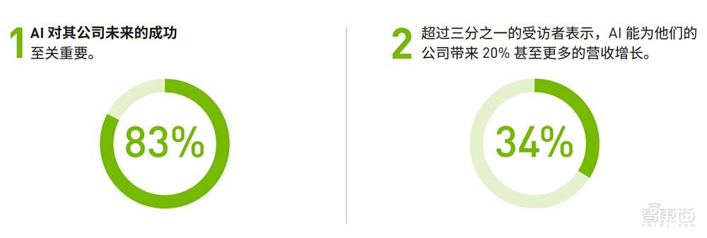 AI落地金融行业深度调查：公认的风口面前，如何不走弯路？