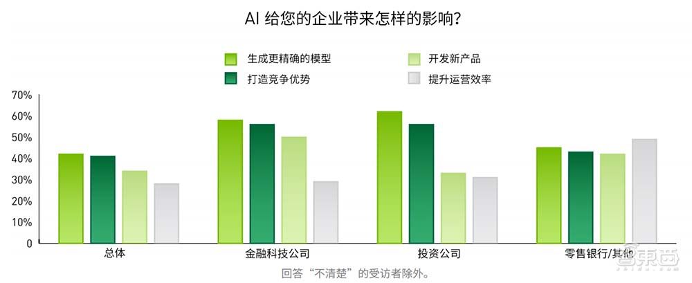 AI落地金融行业深度调查：公认的风口面前，如何不走弯路？