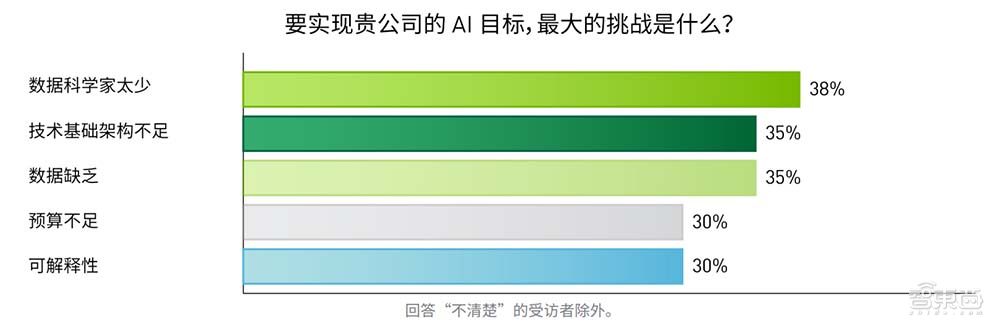 AI落地金融行业深度调查：公认的风口面前，如何不走弯路？