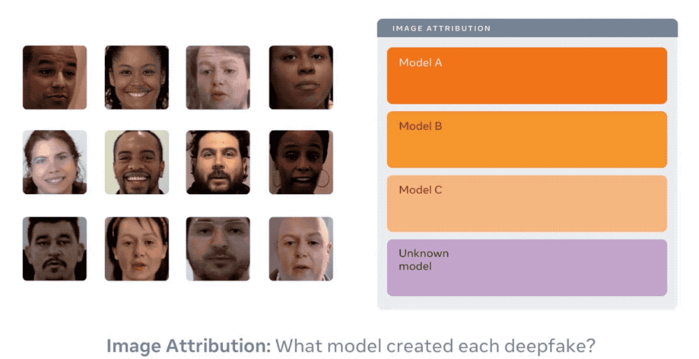 Deepfake新克星：火眼金睛鉴假脸，还能推算造假模型的结构