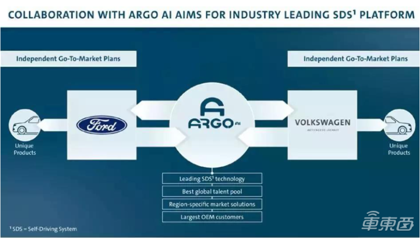 大众CEO称自动化比电动化影响更大，已对Argo AI投资超26亿美元
