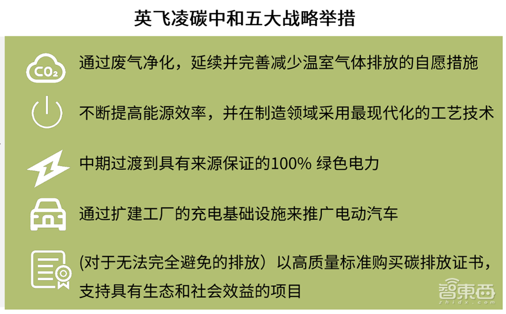 探访英飞凌无锡工厂,解读践行“碳中和”的低碳减排与智能化心法