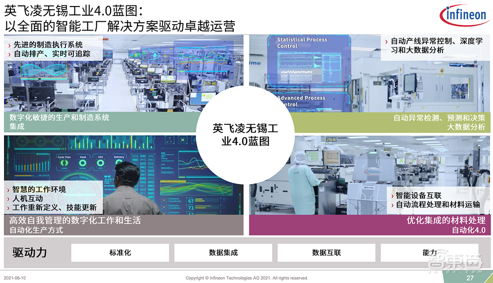 探访英飞凌无锡工厂,解读践行“碳中和”的低碳减排与智能化心法