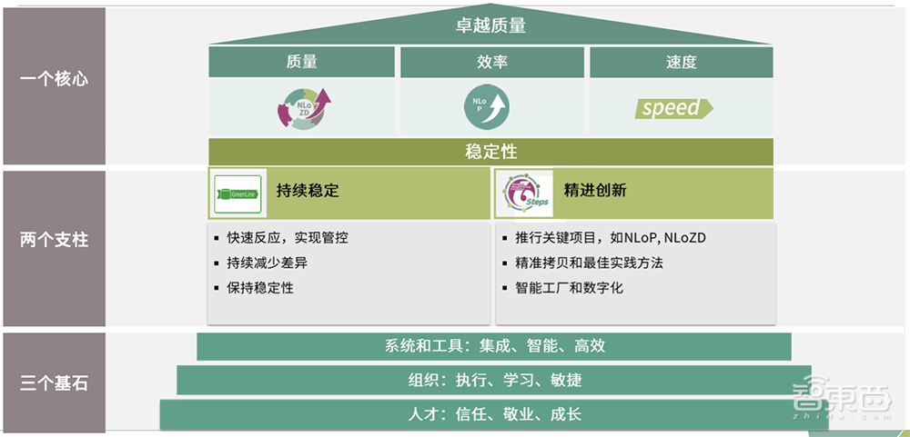 探访英飞凌无锡工厂,解读践行“碳中和”的低碳减排与智能化心法