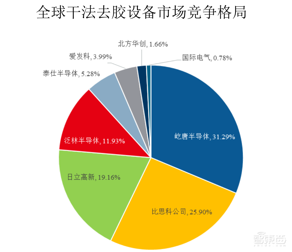 国产刻蚀设备商冲科创板！已打入5nm逻辑芯片量产线