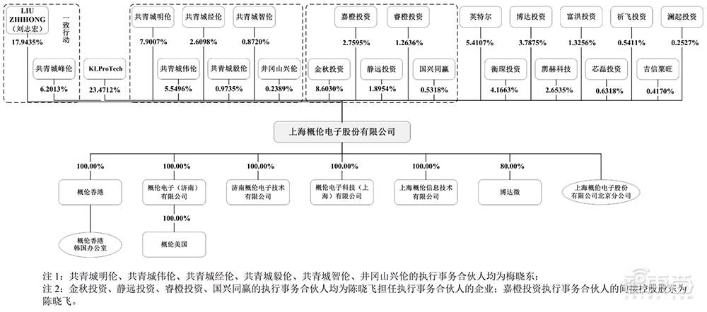 又一国产EDA玩家冲科创板！合作九大Top晶圆厂，概伦电子IPO解读