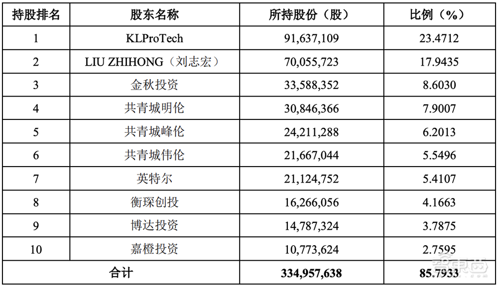 又一国产EDA玩家冲科创板！合作九大Top晶圆厂，概伦电子IPO解读