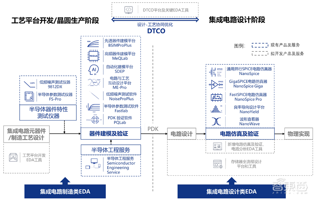 又一国产EDA玩家冲科创板！合作九大Top晶圆厂，概伦电子IPO解读