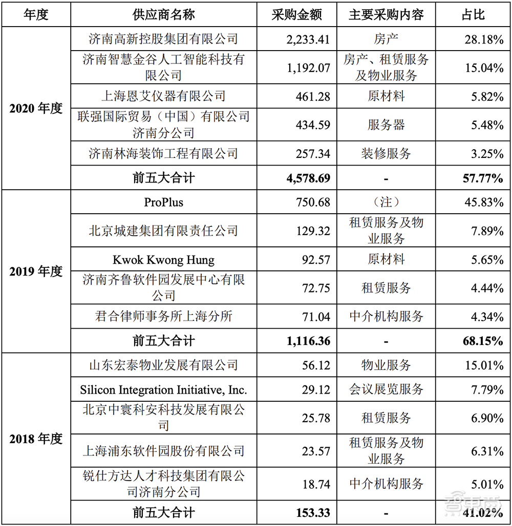 又一国产EDA玩家冲科创板！合作九大Top晶圆厂，概伦电子IPO解读