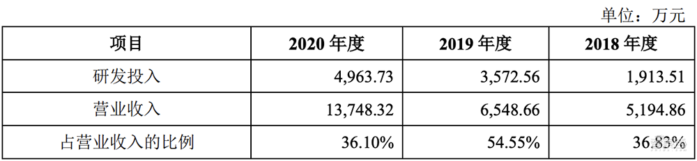 又一国产EDA玩家冲科创板！合作九大Top晶圆厂，概伦电子IPO解读