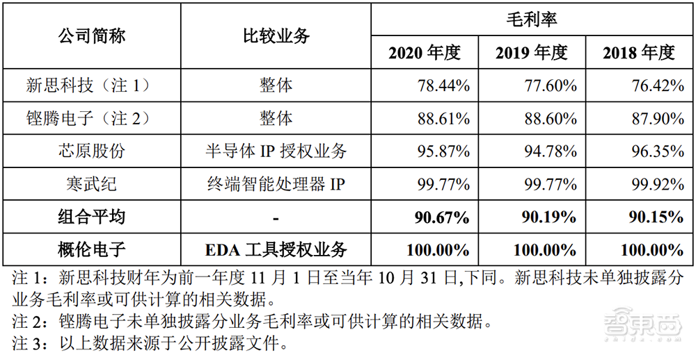 又一国产EDA玩家冲科创板！合作九大Top晶圆厂，概伦电子IPO解读