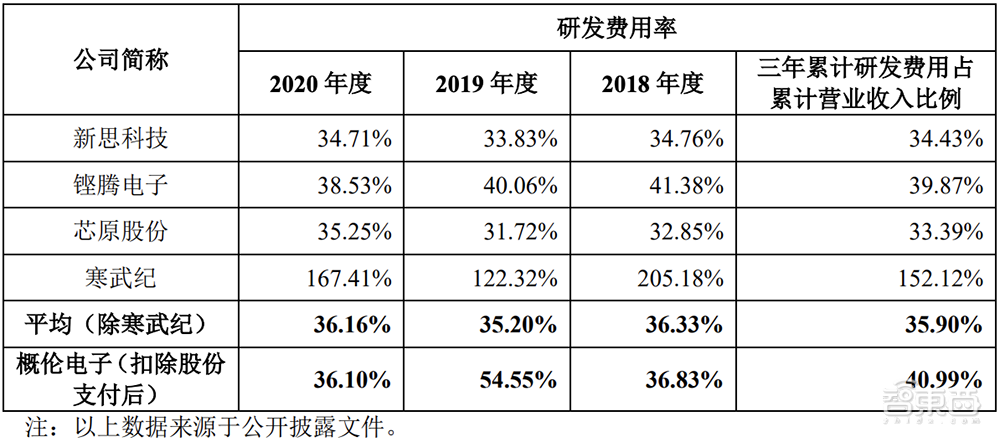 又一国产EDA玩家冲科创板！合作九大Top晶圆厂，概伦电子IPO解读