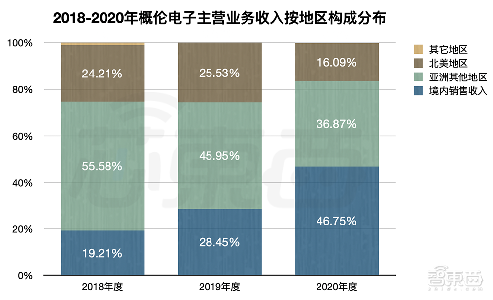 又一国产EDA玩家冲科创板！合作九大Top晶圆厂，概伦电子IPO解读